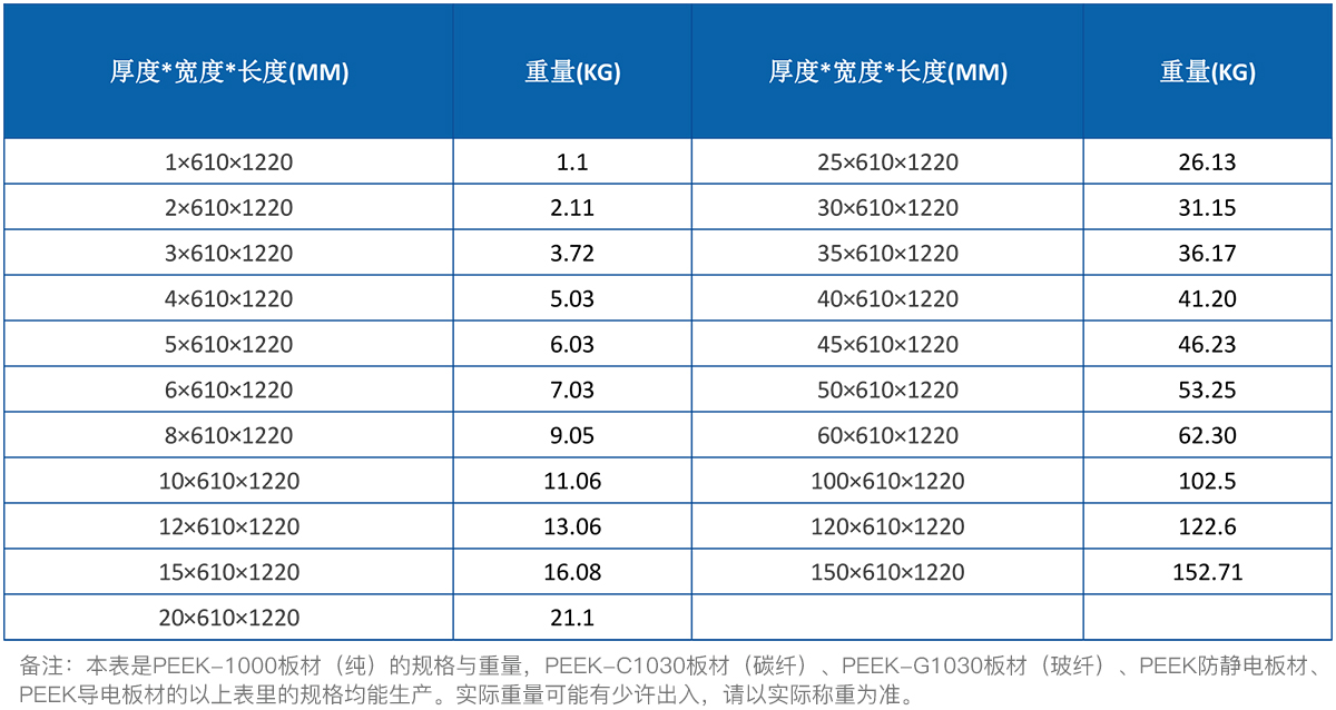 PEEK板規格表 PEEK板規格表