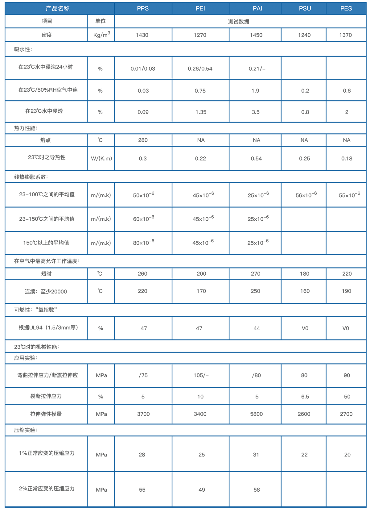 1647591765777702nHKp.png 其他塑料.png