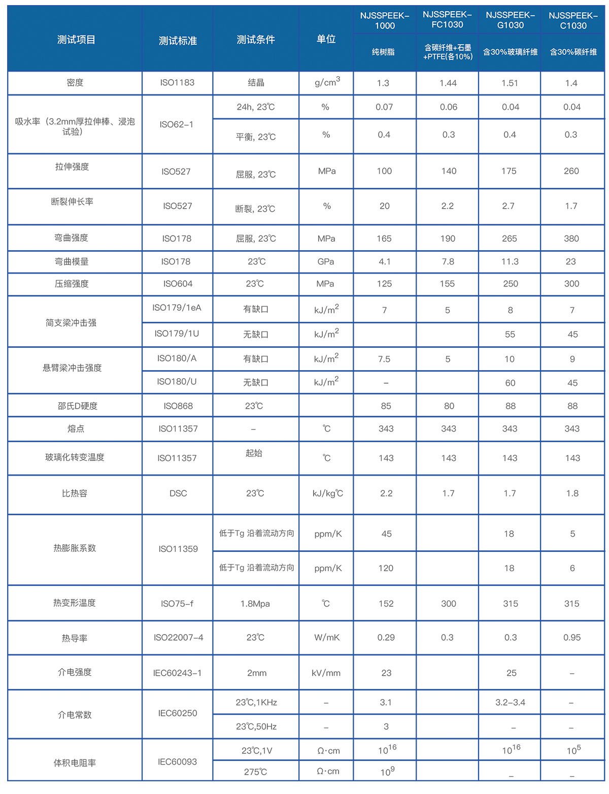 PEEK性能參數表 PEEK性能參數表