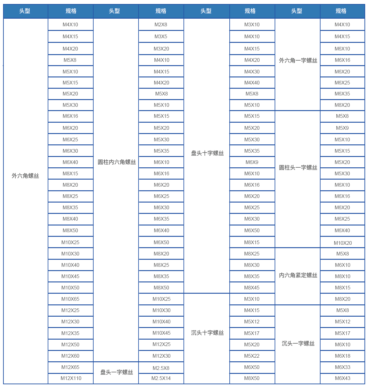 PEEK螺絲規格表 PEEK螺絲規格表