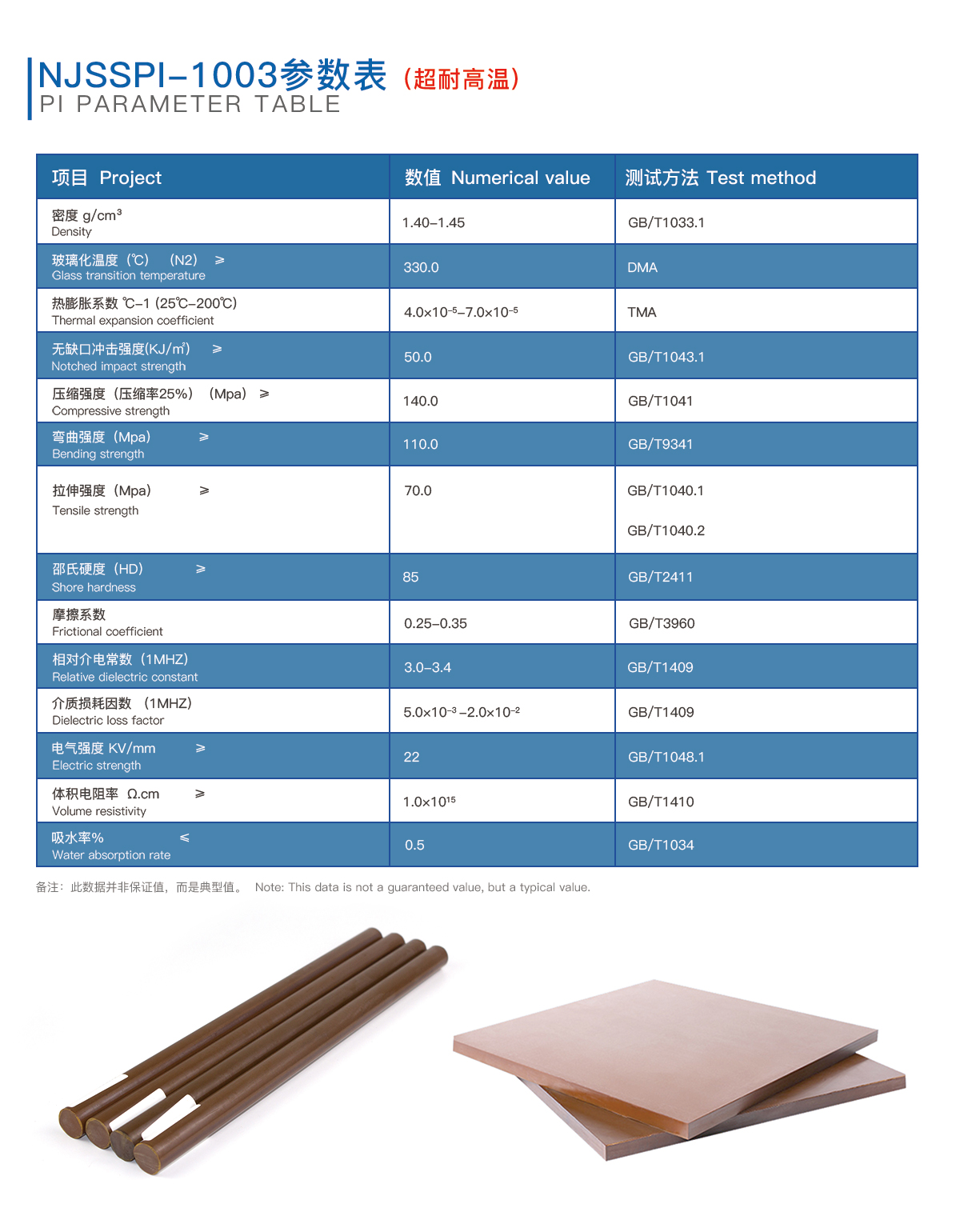 PI性能參數表 PI性能參數表