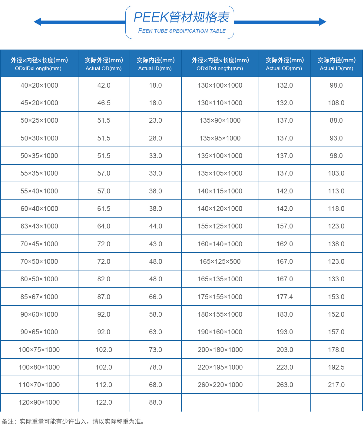 1PEEK管材規格表